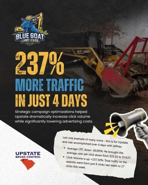 237% more traffic in just 4 days